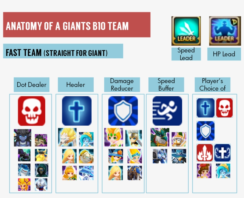 What A F2p Giants Team Looks Like - Team Summoners War, transparent png