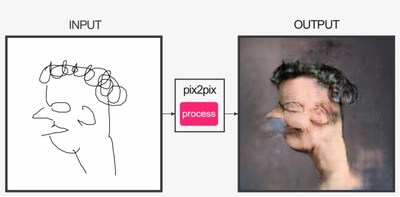 Http - //i - Imgur - Com/qxwl3w8 - Fotogenerator Npocloud, transparent png