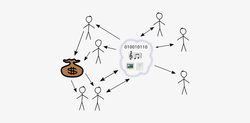 In Principle, We Could Get Both Funding And Freedom - Diagram, transparent png