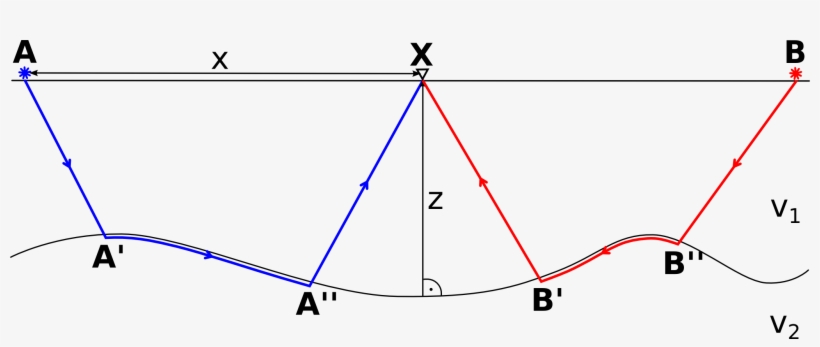 Sketch Of Plus Minus Method - Confianza, transparent png