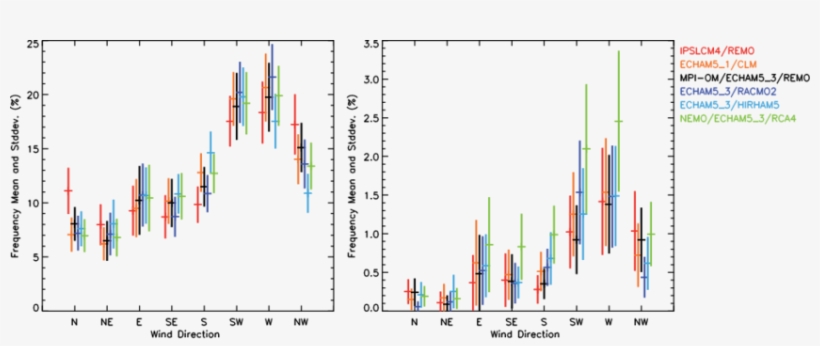 Mean Plus/minus Standard Deviations (bars) Of Yearly - Diagram ...