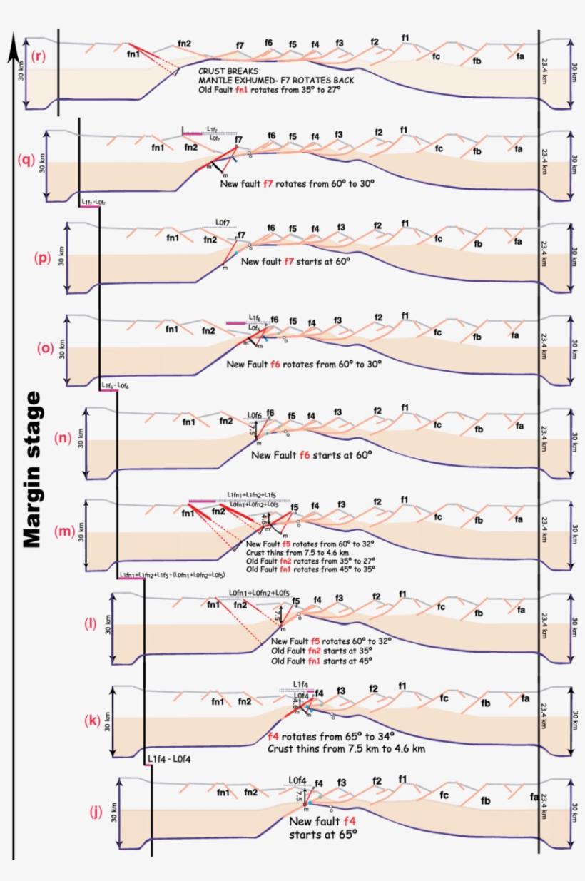 Continued Black Vertical Arrows To The Left Of The - Fault, transparent png