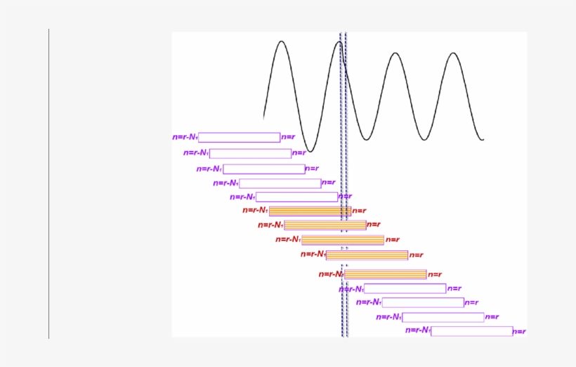 Concept Of Pee - Number, transparent png