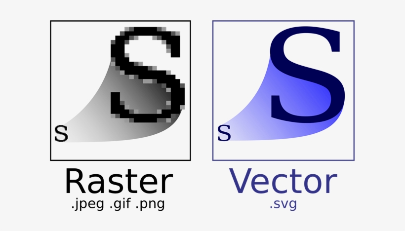 Diferença Entre Svg E Os Formatos Não Vetorizados - Imagen Vectorial Y Mapa De Bits, transparent png