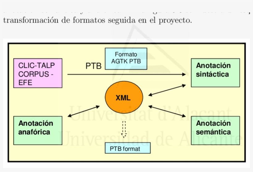 Formatos De La Anotación - Diagram, transparent png