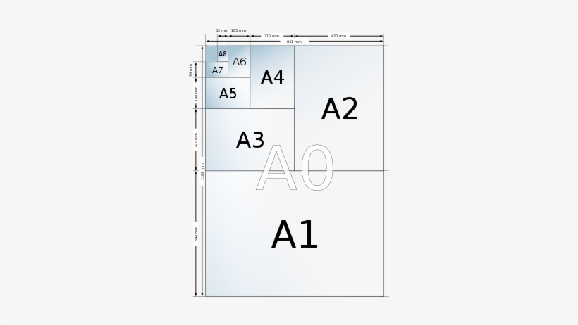 Formatos Estádares De Papel - Dimensiones De Planos, transparent png