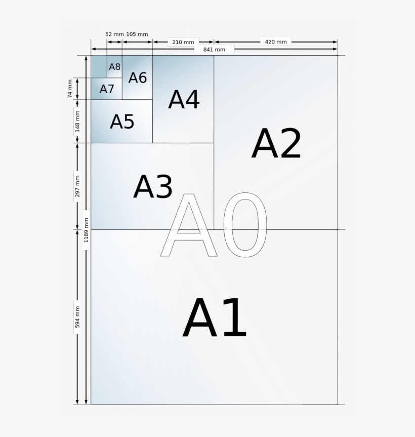 Los Diferentes Formatos De La Serie De Papeles Din - Paper Sizes, transparent png