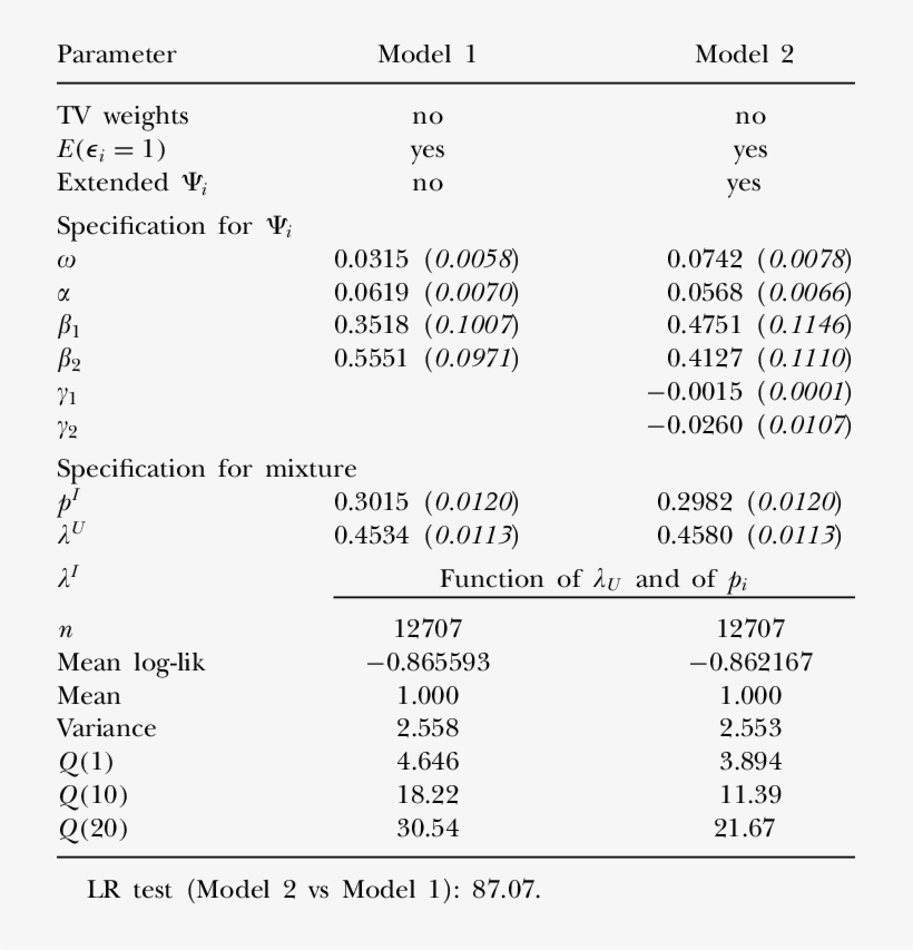 Compares Two Specifications - Model, transparent png