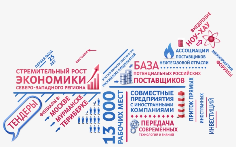 Lustra Russian Content Cuted - Website, transparent png