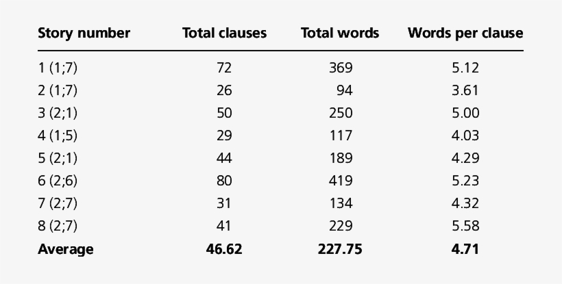 2 Length Of Story, Time - Number, transparent png