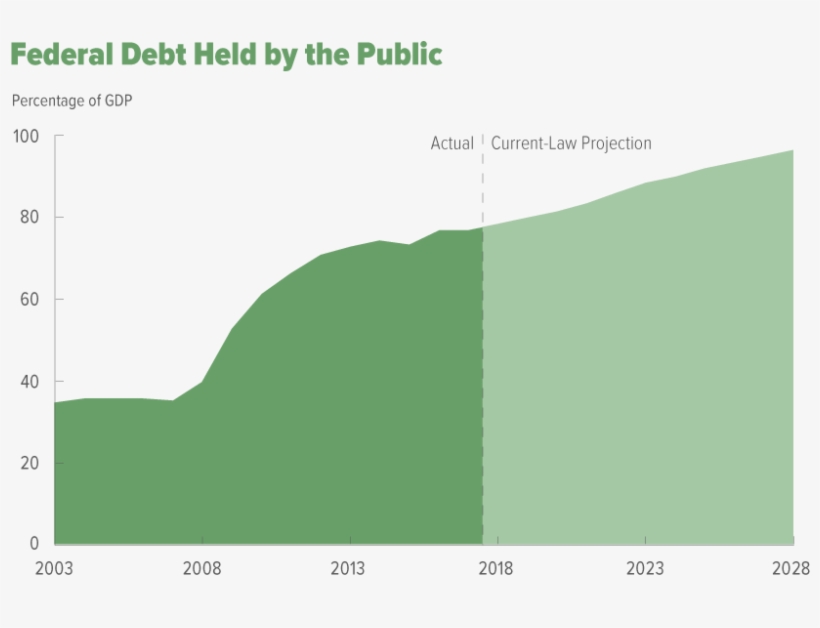Speaker Paul Ryan - Budget And Economic Outlook 2018 To 2028, transparent png