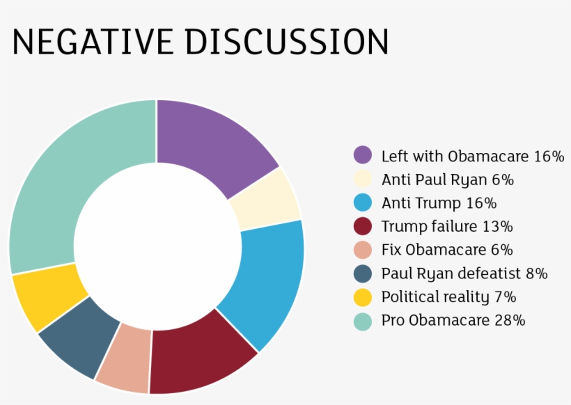 Donald Trump Got Away With The Obamacare Disaster It's - Information Technology, transparent png