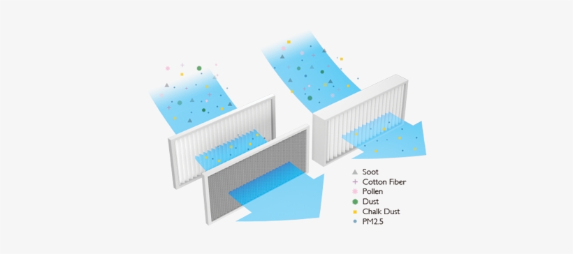 Benq Classroom Projectors With Dust Filters - Projector, transparent png