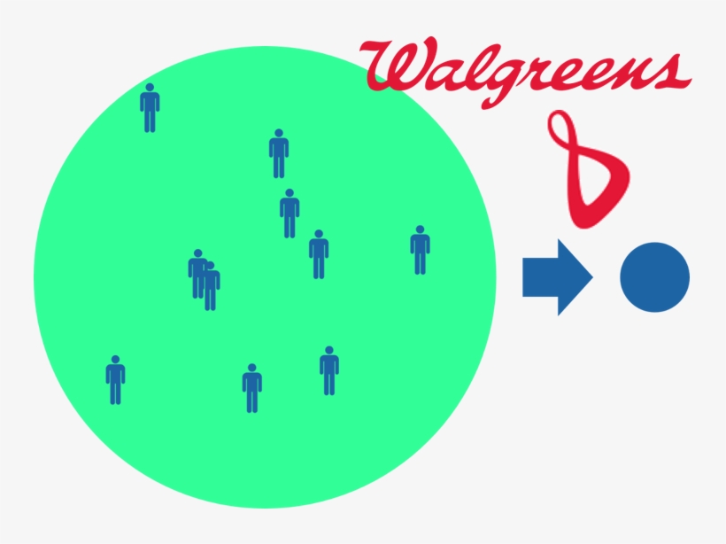 How Waterfall Sampling Tracks Roi For Walgreens Rewards - Waterfall, transparent png