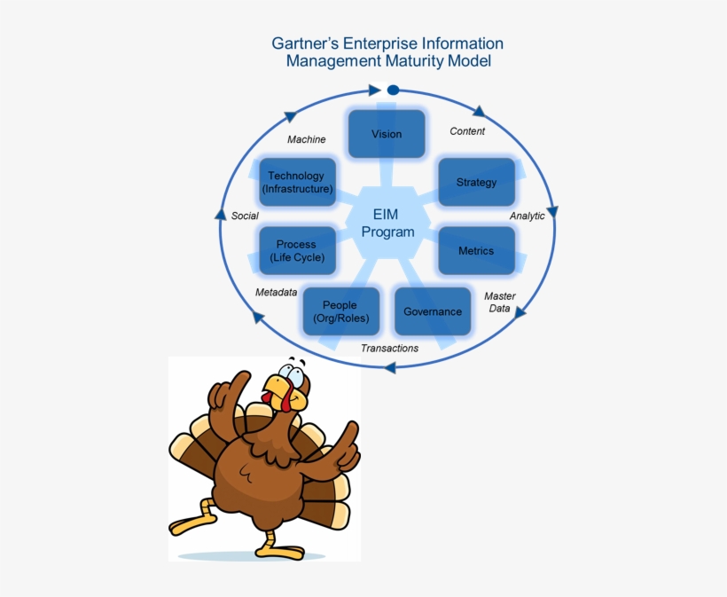 Don't Be A Data And Analytics Turkey - Thanksgiving 2017 Dance, transparent png