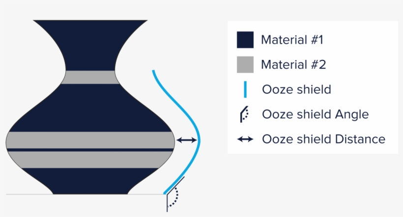 Ooze-shield, transparent png