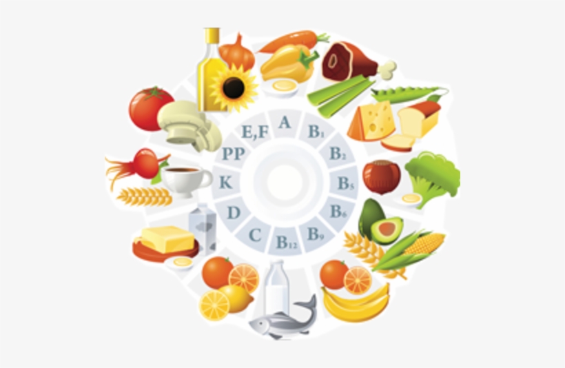 Vitamin Wheel200 - Vitamins, Their Role In Human Life, transparent png