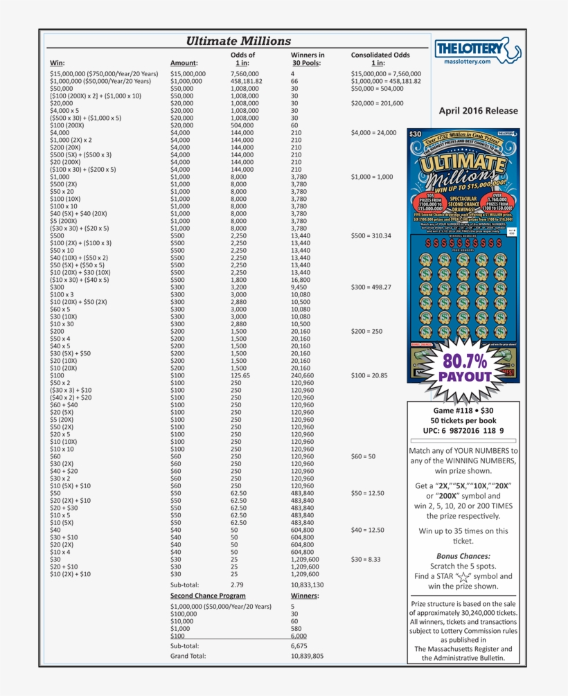 Contact The Lottery - Lottery, transparent png