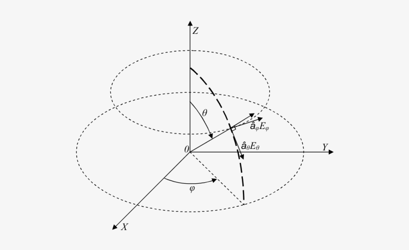 Microwave Office Measurement Catalog - Circle, transparent png