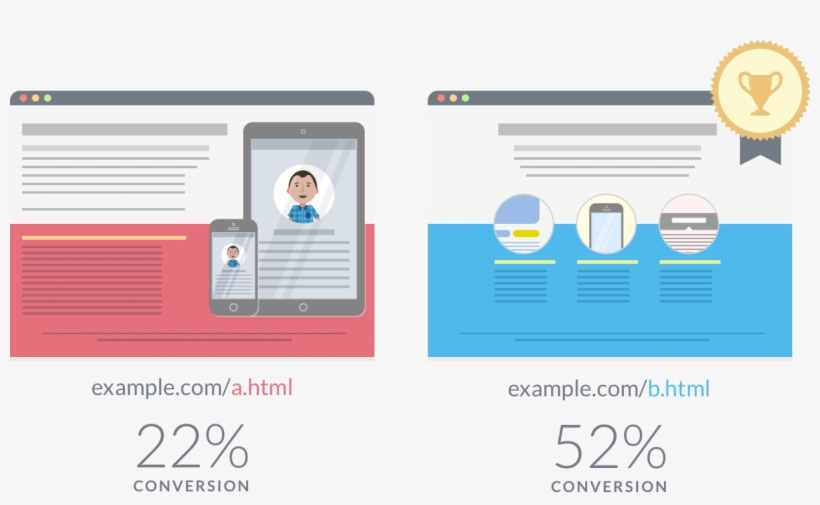 What Is Split Test - Esempio A B Testing Landing Page, transparent png