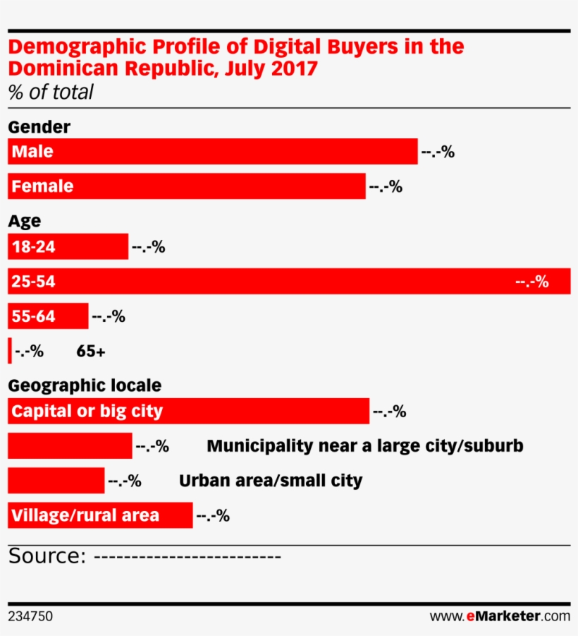 Demographic Profile Of Digital Buyers In The Dominican - Dominican Republic, transparent png
