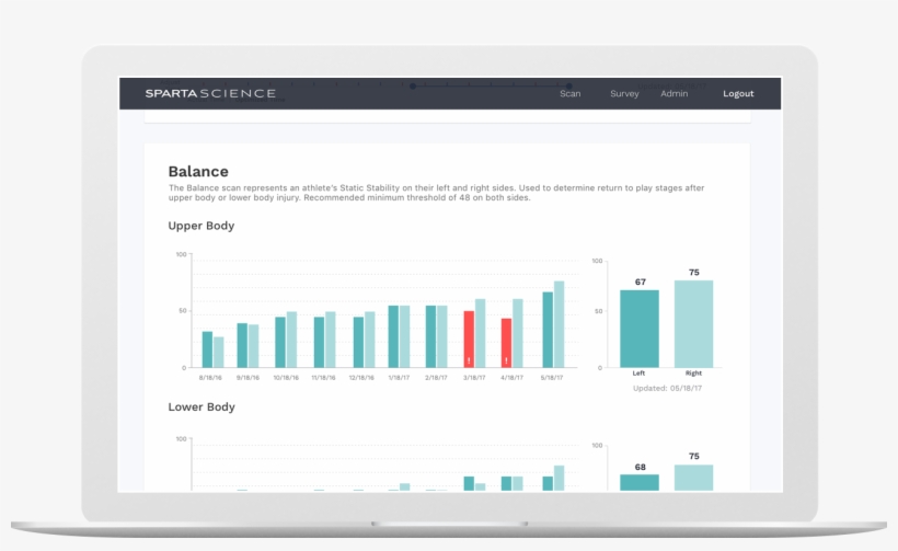 Something In Sparta For Everyone - Sparta Science Software, transparent png