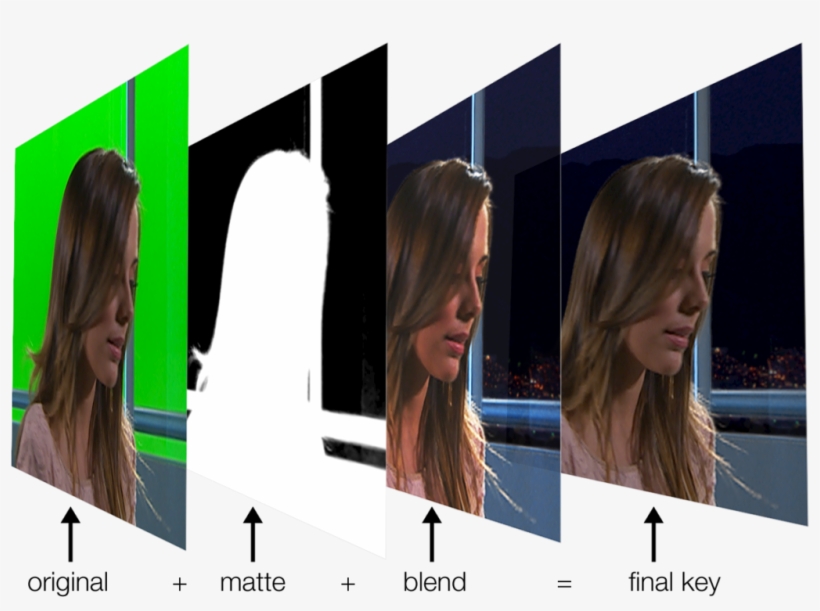 Matteless Compositing Green Screen - Compositing In Vfx, transparent png
