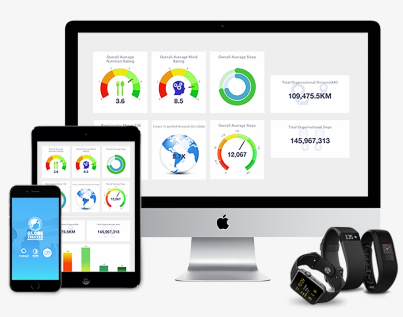 Employee Engagement Dashboard - Pnb Metlife, transparent png