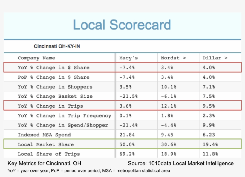 Instead Of Investing Resources Into Brick And Mortars - Dr Ci Labo, transparent png