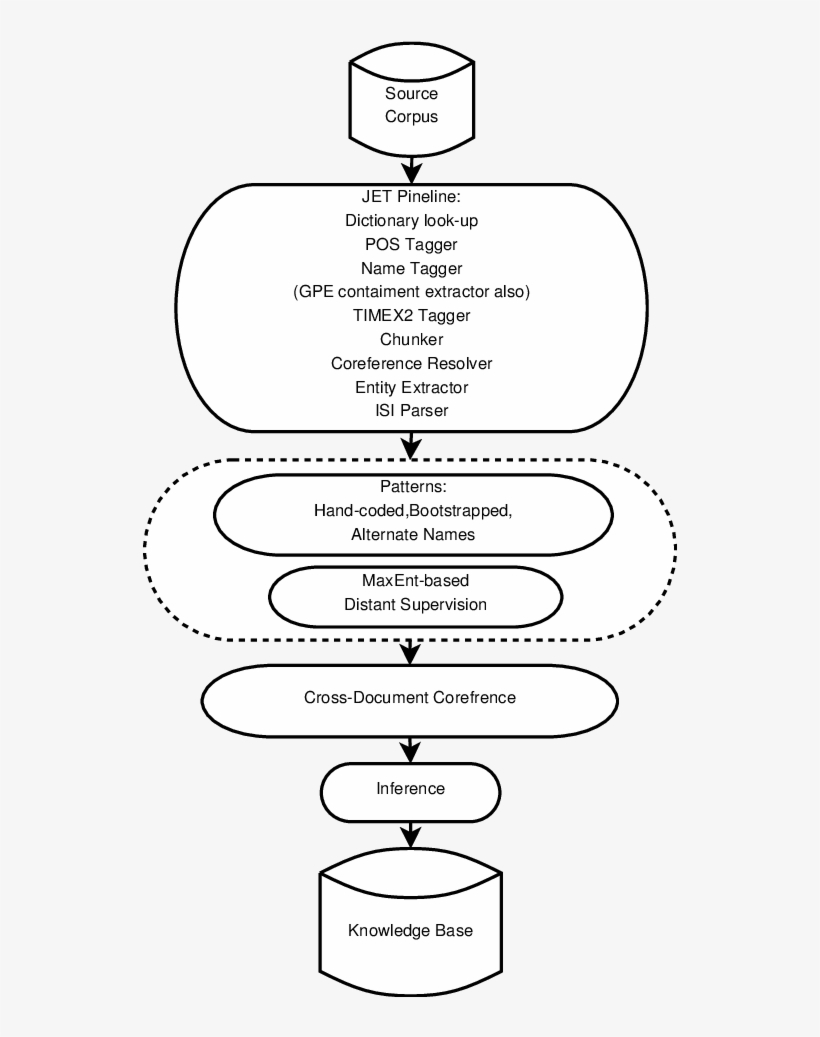 The Nyu 2014 System For Cold Start - Sticker Vector, transparent png