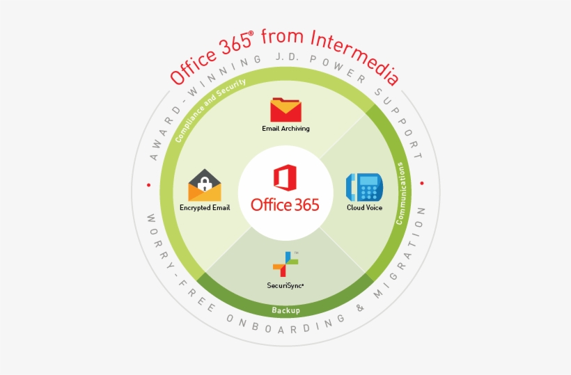 Key Features Of Office 365 From Intermedia - Microsoft Office 365, transparent png