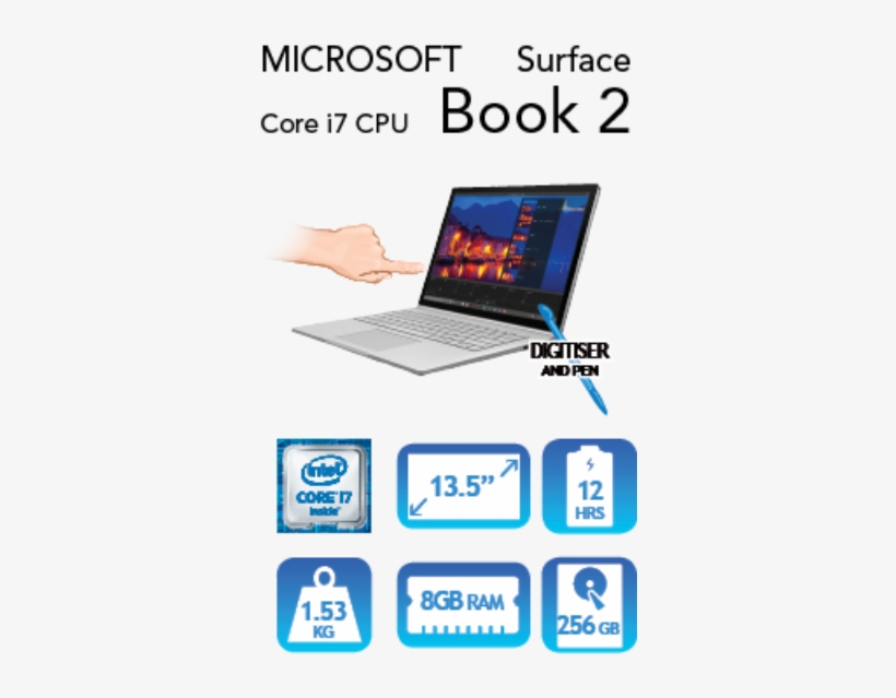Lwt -microsoft Surface Book - San Diego Football Inspired Skin/decal Compatible, transparent png