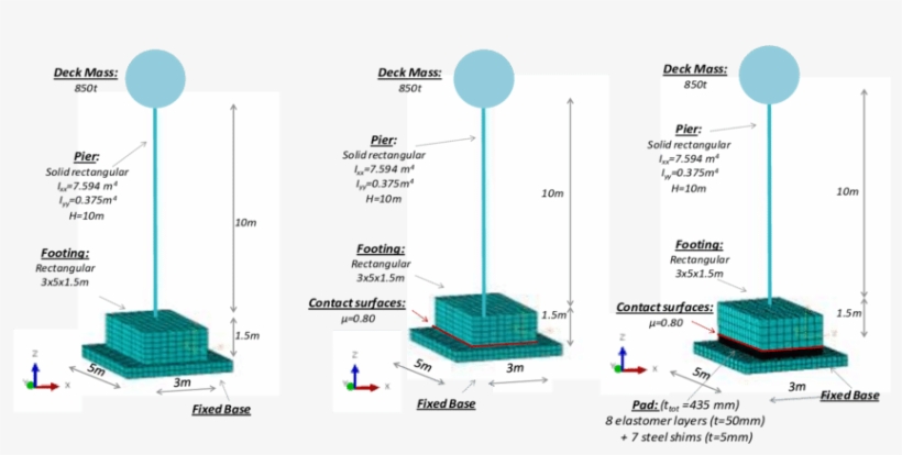 D Model In Abaqus - Architecture, transparent png