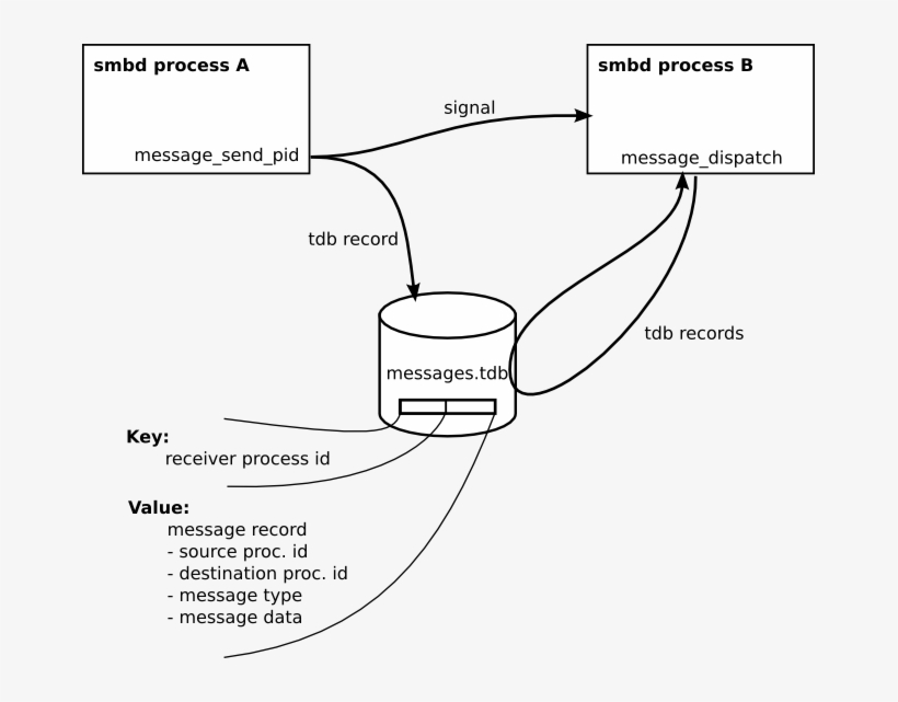 Messaging-tdb - Portable Network Graphics, transparent png