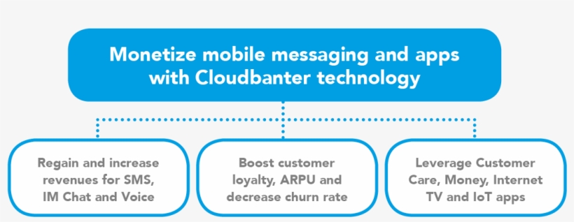 Monetize Mobile Messaging 2 - Choices In Childbirth, transparent png