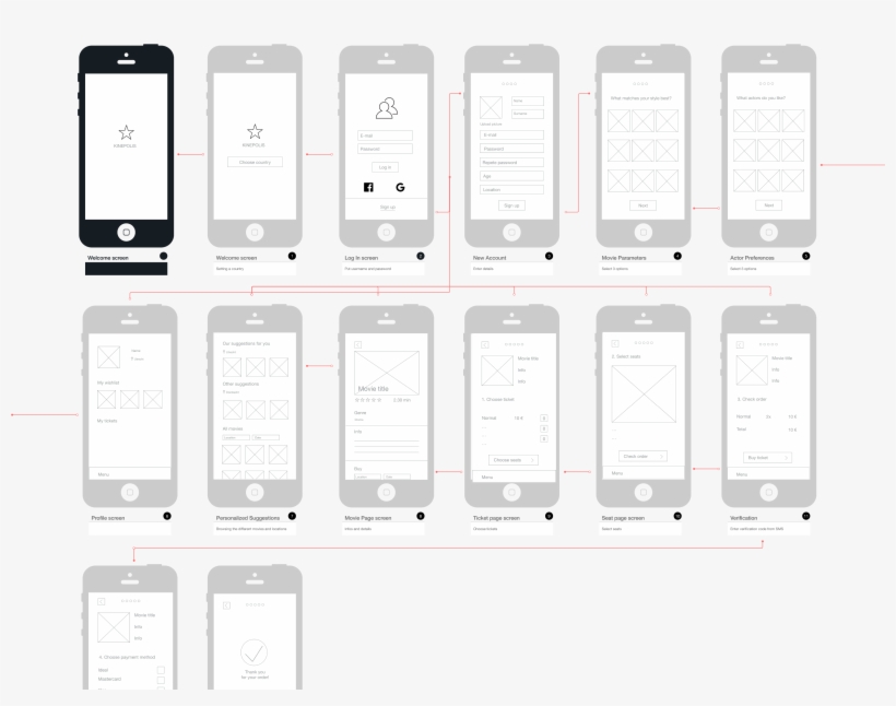 Wireframing & Prototyping - Iphone - 3400x2646 PNG Download - PNGkit