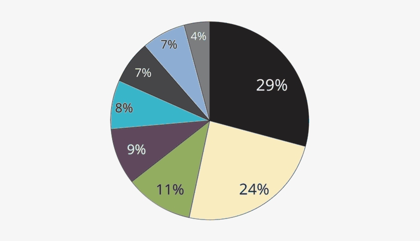 Slice The Seo Pie - Digital Marketing Plan Pie Charts, transparent png