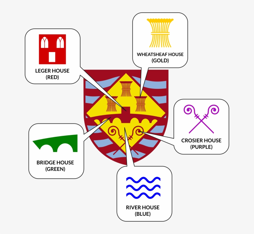 Introduced In September 2017, Our House System Is Encouraging - St Ivo School Houses, transparent png