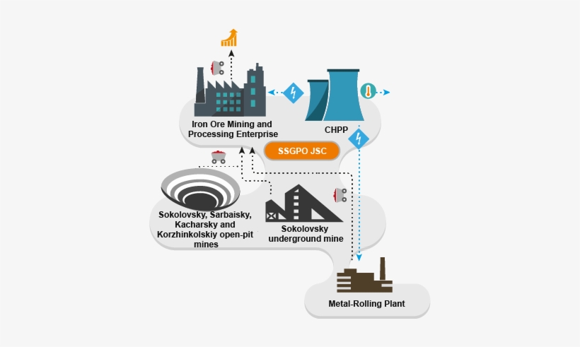 Eurasian Resources Group Launches A 'smart Mine' For - Bicycle, transparent png