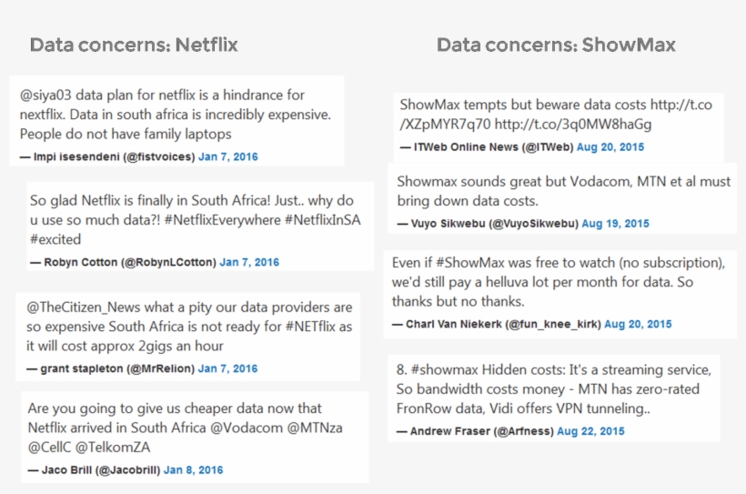 Questioning Success Data - Data, transparent png