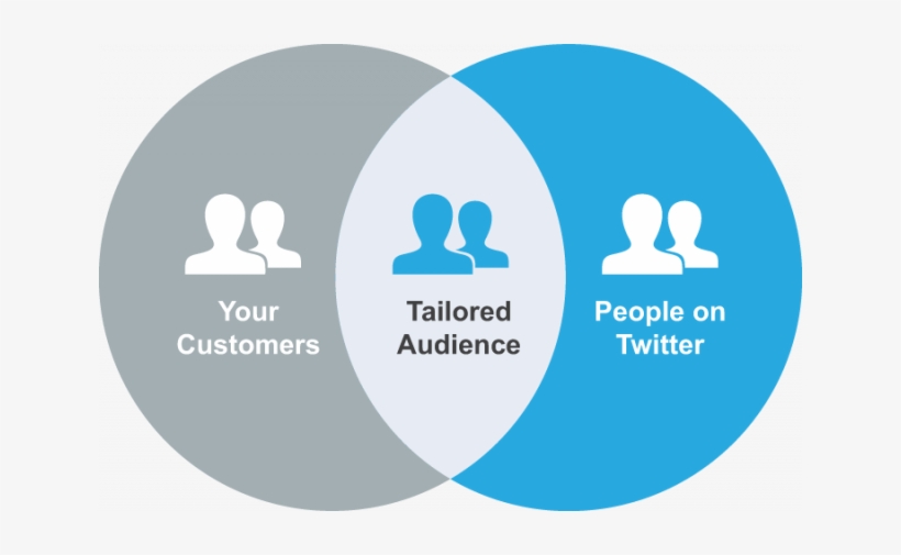 How Does Twitter Tailored Audiences Work - Smartnews, transparent png