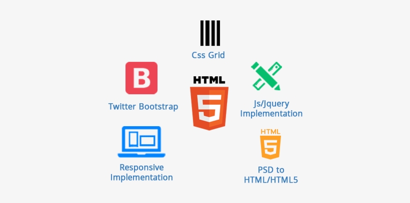 Why Vrinsoft Technology - Html 5, transparent png