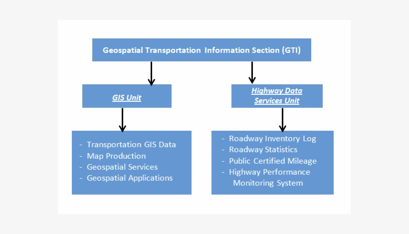 Transport, transparent png
