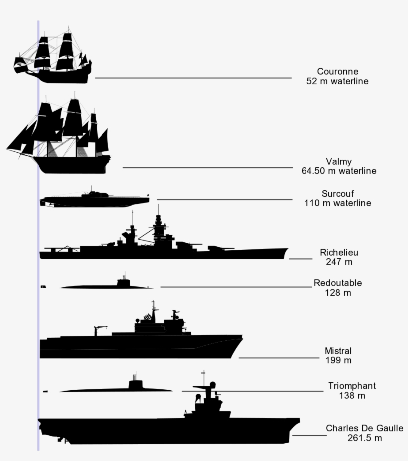 Navy Ship Png Download - Svg Ship, transparent png