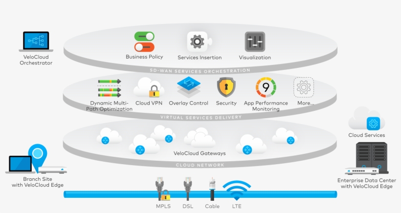 Centracom Fiber Network - Software Defined Network Sd Wan, transparent png