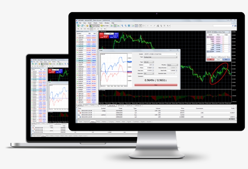 Metatrader4 For Pc - Metatrader 5 Mac Os, transparent png