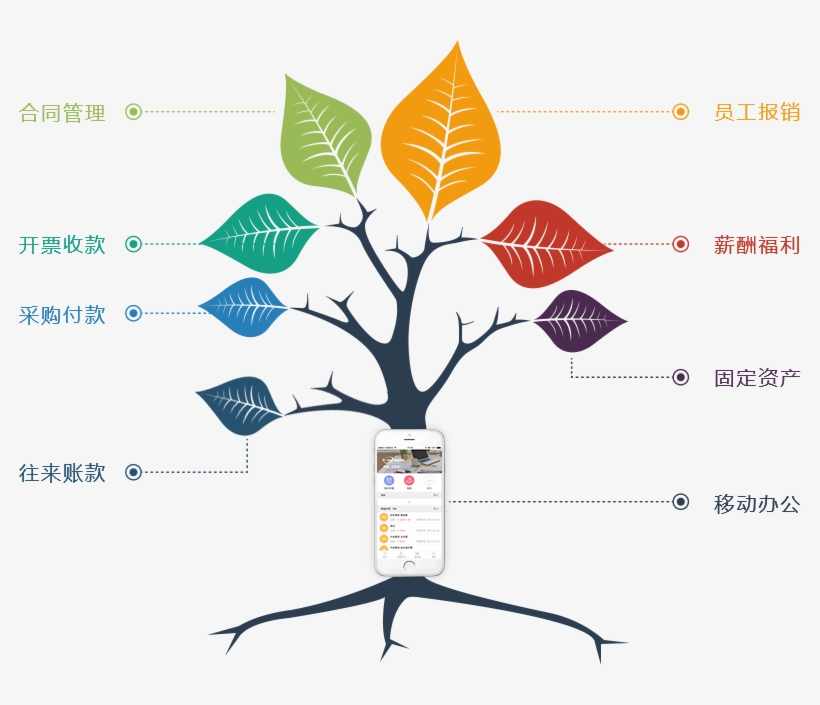 标准财务报表 - Tree, transparent png
