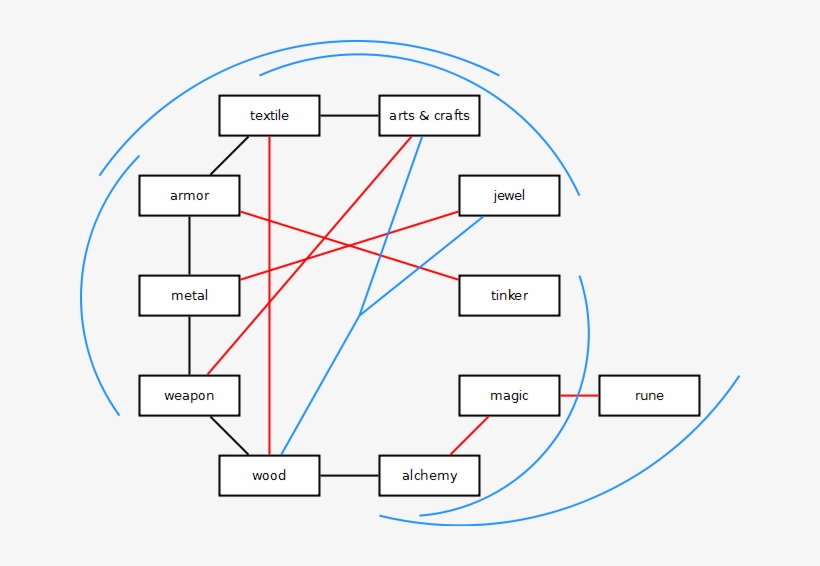 Workers - Shop Heroes Workers, transparent png