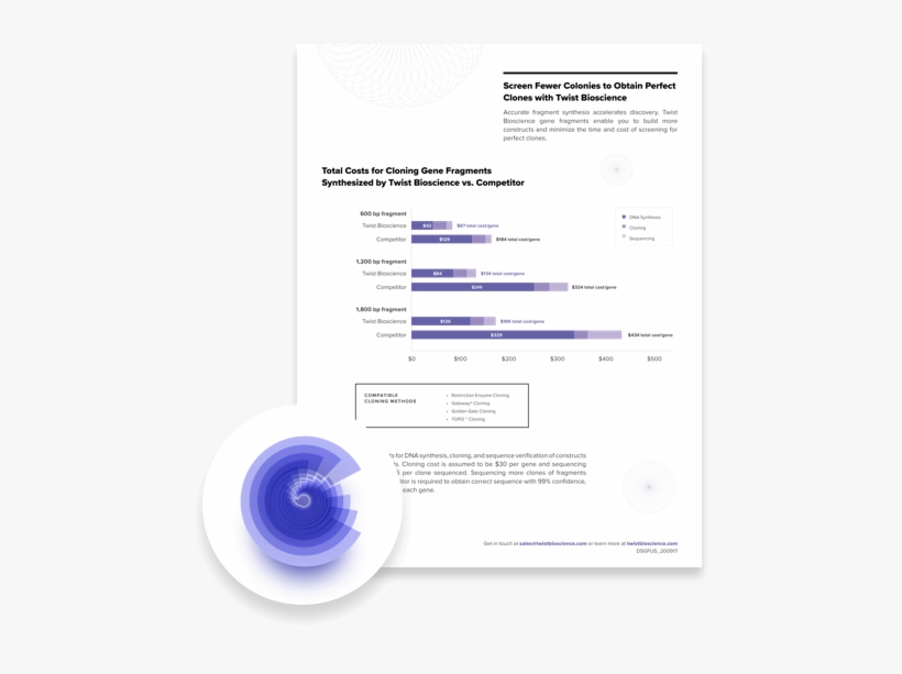Gene Fragments - Product, transparent png