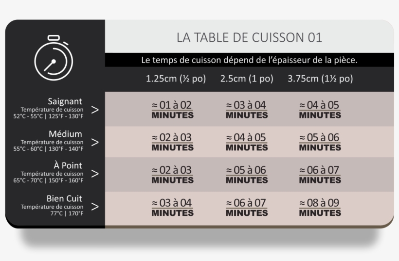 Cooking Table 01 Fra G - Température Des Cuissons Des Viandes, transparent png